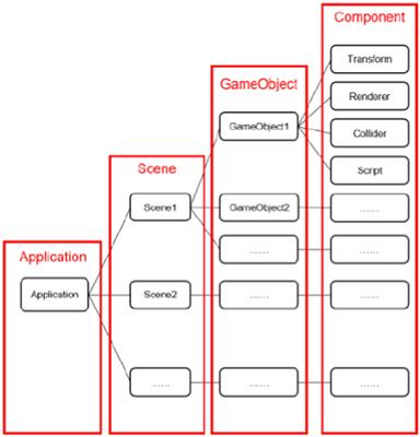 Subjective experiences and perceptions of learning a second language through digital games: A case study of Chinese college students